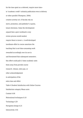 for the time spent as a refereed, require more time--
in "academic credit" scholarly publication even in delivery
or other parallel (Thompson, 2004).
creative activity in b. If faculty rely on
merit, promotion, and publisher's e-packs,
tenure decisions. Some the development
argued that a peer workload is very
review process would modest.
require them to invest c. A well-developed
inordinate effort in course amortizes the
teaching that is not time-consuming work
rewarded accordingly over its use in
and threatened that subsequent semesters.
this effort could pull d. Some academic units
them away from provide course
research. release, extra pay, or
other acknowledgement
in anticipation of the
extra time and effort.
Table 4 Student Satisfaction with Online Courses
Satisfaction category Mean score
Content 4.06
Motivational techniques 4.10
Technology 4.29
Navigation design 4.21
Interactivity 3.92
 