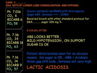 CASE 3………….
DKA WITH RT LOWER LOBE CONSOLIDATION AND HYPOXIA
Ph 7.016
CO2 6
BICARB 6
PO2 58
Severe metabolic acidosis with...