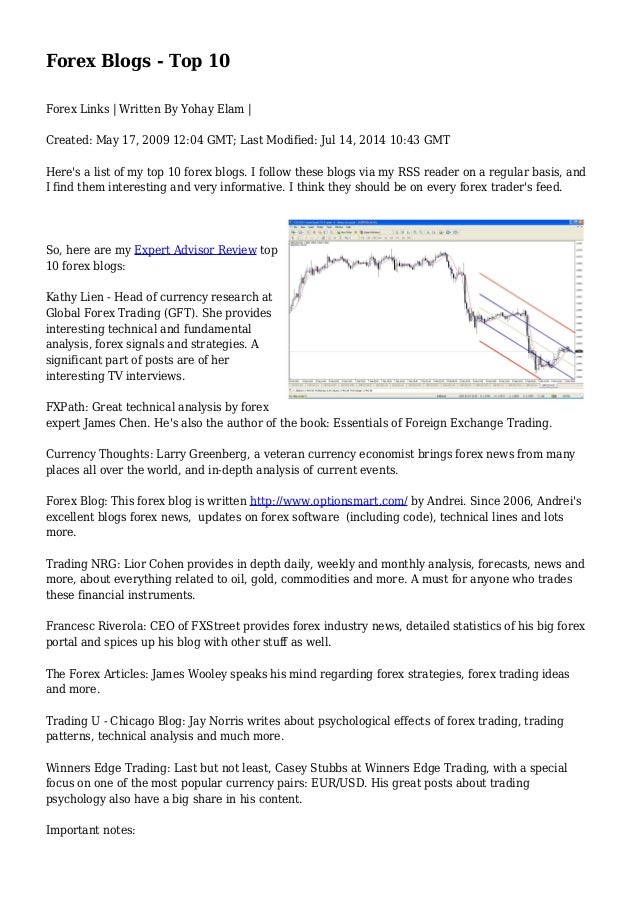 Forex Blogs Top 10 - 