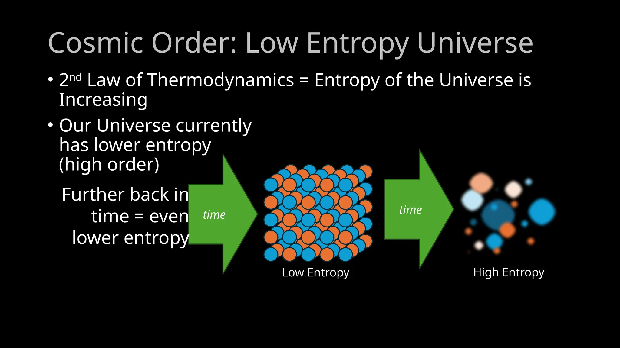 Cosmic Order: Low Entropy Universe
• 2nd
Law of Thermodynamics = Entropy of the Universe is
Increasing
• Our Universe currently
has lower entropy
(high order)
Low Entropy
time
High Entropy
time
Further back in
time = even
lower entropy
 