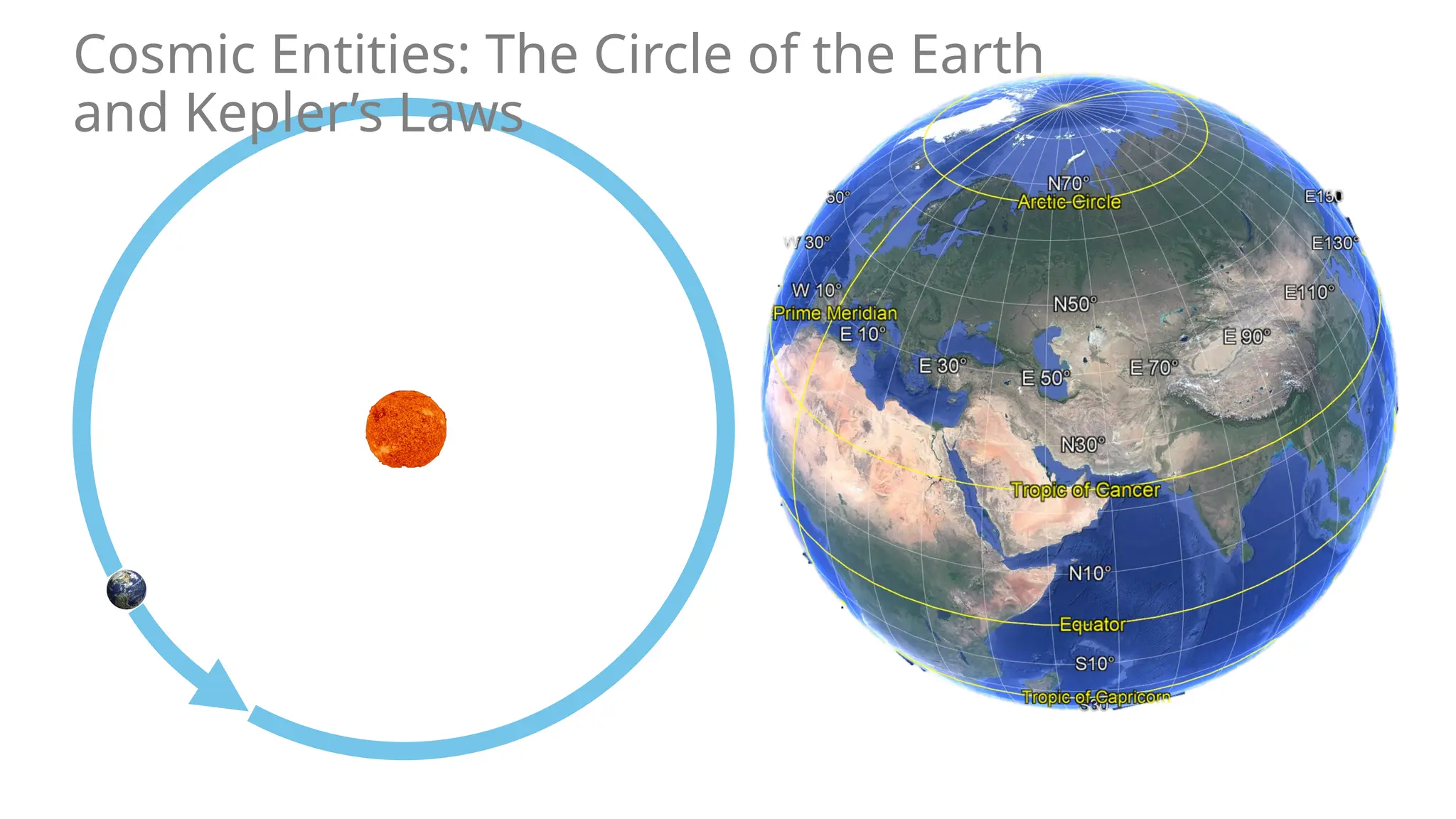 Cosmic Entities: The Circle of the Earth
and Kepler’s Laws
 