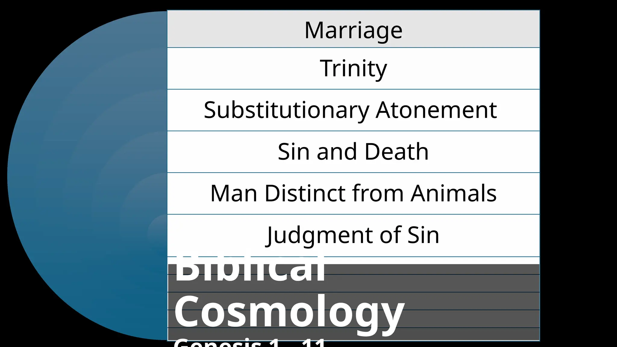 Marriage
Trinity
Substitutionary Atonement
Sin and Death
Man Distinct from Animals
Judgment of Sin
Biblical
Cosmology
 