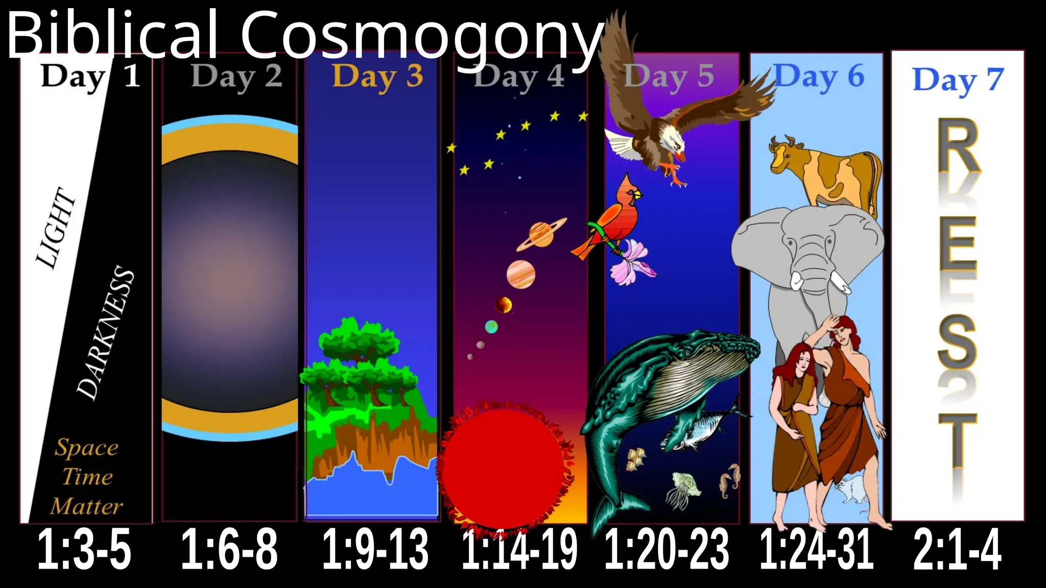 Biblical Cosmogony
 