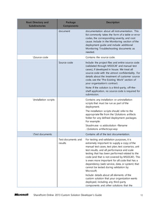SharePoint Online Custom Solution Developer Guide | DOCX