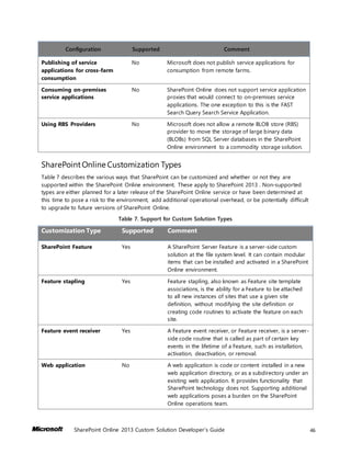 SharePoint Online Custom Solution Developer Guide | DOCX