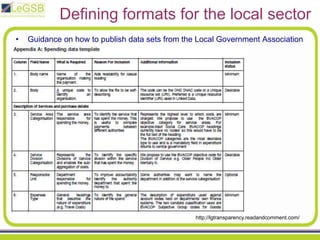 Indices of Multiple Deprivation