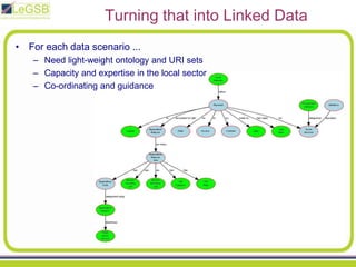 Food Safety Inspections