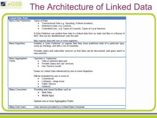Electric Vehicle Charging Points ( Travel )