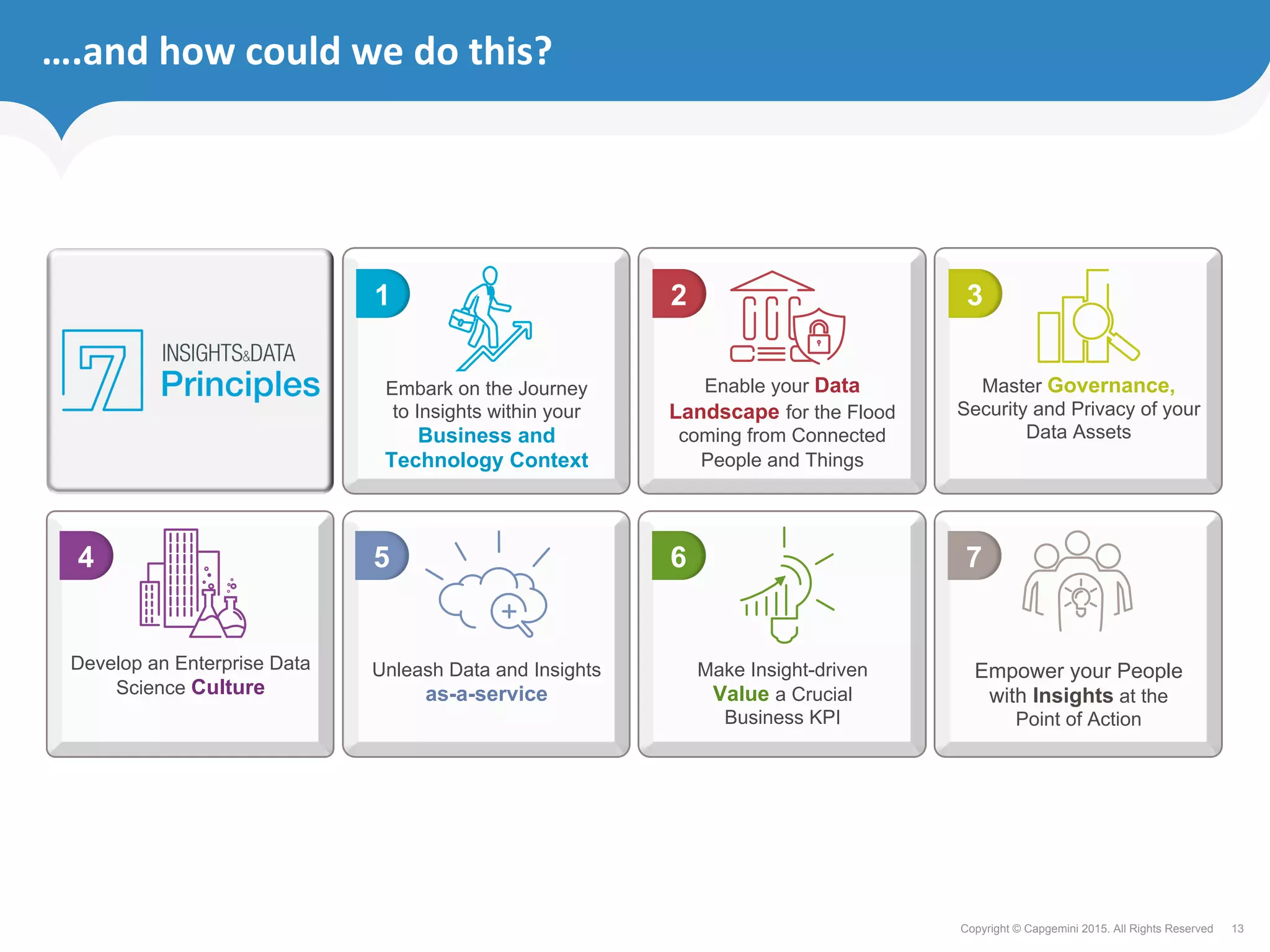 13Copyright © Capgemini 2015. All Rights Reserved
….and	how	could	we	do	this?	
Unleash Data and Insights
as-a-service
Make Insight-driven
Value a Crucial
Business KPI
Empower your People
with Insights at the
Point of Action
Develop an Enterprise Data
Science Culture
Master Governance,
Security and Privacy of your
Data Assets
Enable your Data
Landscape for the Flood
coming from Connected
People and Things
Embark on the Journey
to Insights within your
Business and
Technology Context
1 2 3
7654
 