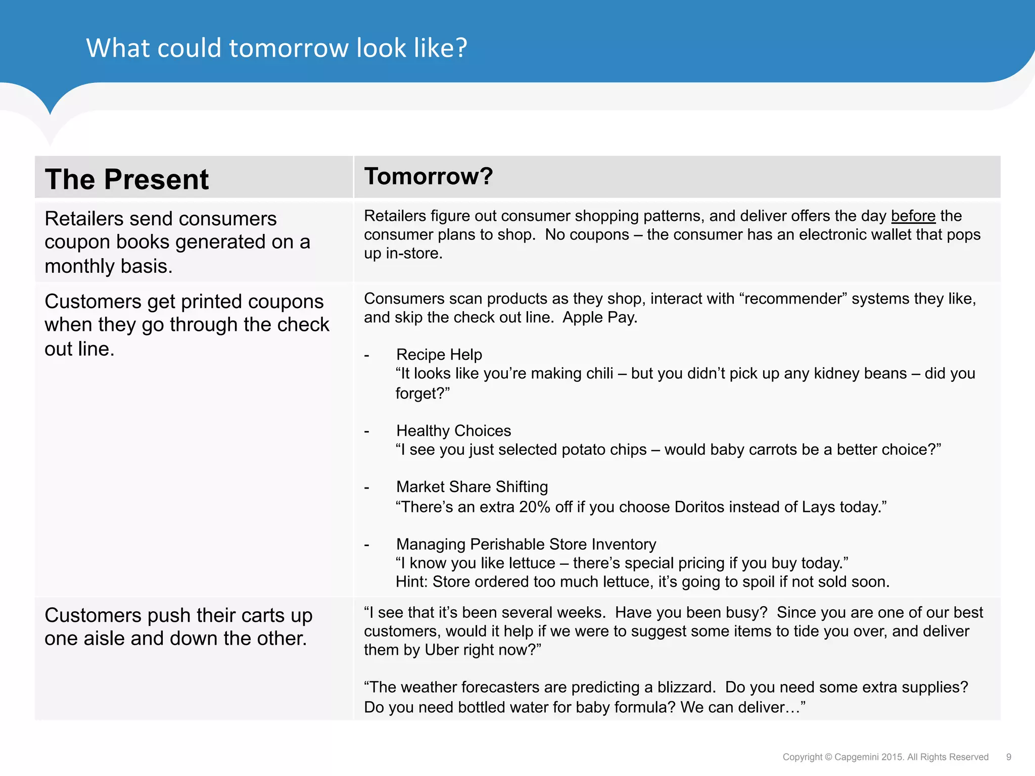 9Copyright © Capgemini 2015. All Rights Reserved
What	could	tomorrow	look	like?	
The Present Tomorrow?
Retailers send consumers
coupon books generated on a
monthly basis.
Retailers figure out consumer shopping patterns, and deliver offers the day before the
consumer plans to shop. No coupons – the consumer has an electronic wallet that pops
up in-store.
Customers get printed coupons
when they go through the check
out line.
Consumers scan products as they shop, interact with “recommender” systems they like,
and skip the check out line. Apple Pay.
-  Recipe Help
“It looks like you’re making chili – but you didn’t pick up any kidney beans – did you
forget?”
-  Healthy Choices
“I see you just selected potato chips – would baby carrots be a better choice?”
-  Market Share Shifting
“There’s an extra 20% off if you choose Doritos instead of Lays today.”
-  Managing Perishable Store Inventory
“I know you like lettuce – there’s special pricing if you buy today.”
Hint: Store ordered too much lettuce, it’s going to spoil if not sold soon.
Customers push their carts up
one aisle and down the other.
“I see that it’s been several weeks. Have you been busy? Since you are one of our best
customers, would it help if we were to suggest some items to tide you over, and deliver
them by Uber right now?”
“The weather forecasters are predicting a blizzard. Do you need some extra supplies?
Do you need bottled water for baby formula? We can deliver…”
 