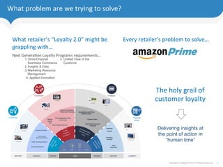 2Copyright © Capgemini 2015. All Rights Reserved
What	problem	are	we	trying	to	solve?	
Every	retailer’s	problem	to	solve…	...