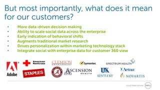 Social Media Services
Lorem ipsum dolor sit amet
But most importantly, what does it mean
for our customers?
• More data-driven decision making
• Ability to scale social data across the enterprise
• Early indication of behavioral shifts
• Augments traditional market research
• Drives personalization within marketing technology stack
• Integrate social with enterprise data for customer 360 view
 