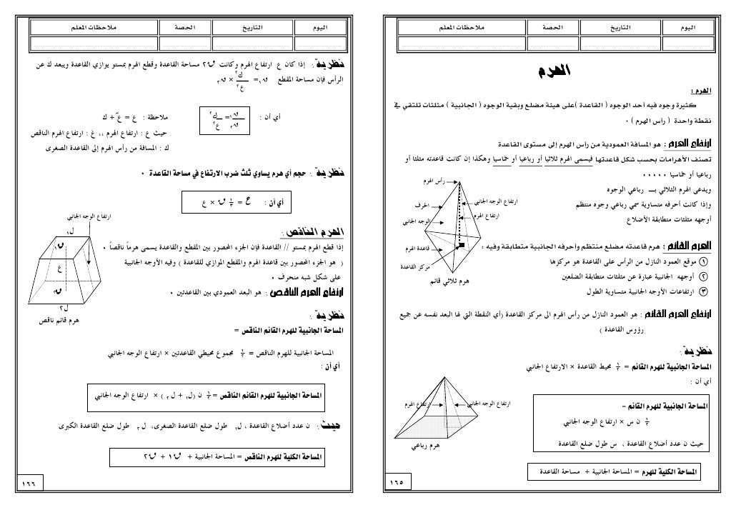ملخص الفراغية 1431