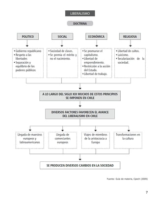 7
Fuente: Guía de materia, Cpech (2009)
 