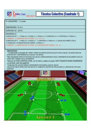 Nº JUGADORES: * 2 x posta 
DIMENSIONES: 10-15 m 
DURACION: 20´. (2X10´) 
DESARROLLO: 
*EJERCICIO Nº 1 : 1 PASA A 2. 2 PASA A 1.1 PASA A 3. 3 CONDUCE A 4. 4 CONTROLA Y PASA A 1 
*CAMBIOS: 1-2 (DESPUES DE 2º PASE) ; 2-3 ; 3-4 ; 4-1. 
*EJERCICIO Nº 2 . 1 PASA A 2. 2 PASA A 1. 1 CONTROLA Y PASA A 3. 3 JUEGA DE PARED CON 2. 
3 CONDUCE A 4 8DESPUES DE PARED). 4 PASA A 1. 
*CAMBIOS: 1-2 (DESPUES DE 2º PASE) ; 2-3 (DESPUES DE PARED) ; 3-4 ; 4-1. 
Observaciones 
* Fundamental el concepto de “TIMING” (TIEMPO DE ESPERA ANTES DE SALIR A POR EL BALÓN, NO ANTES PARA ASI 
APROVECHAR Y SORPRENDER EN LA SALIDA Y NO ANTES). 
*Muy Importante:”PEDIR E IR EN BUSCA DEL BALON, COMUNICANDONOS CON EL COMPAÑERO NO SOLAMENTE CON LOS 
PASES SINO TAMBIEN CON EL MOVIMIENTO. 
*Ejercicio de PASE-CONTROL-PASE, con el interior y salida a la posta. DOS TOQUES/CUANDO DOMINEMOS 
LA ACCION, UNO SOLAMENTE 
*TRABAJAR CON LAS DOS PIERNAS ,DEPENDIENDO POR DONDE LLEGUE EL BALÓN. 
*BALON POR ABAJO RITMO CADA VEZ MAS ALTO. CAMBIAR EL SENTIDO DE CIRCULACIÓN (2-1) DESPUES DE 5´EN CADA 
EJERCICIO 
3 
1 
2 
4 
1 
2 
3 
4 
 