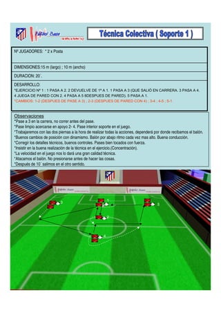 Nº JUGADORES: * 2 x Posta 
DIMENSIONES:15 m (largo) ; 10 m (ancho) 
DURACION: 20´. 
DESARROLLO: 
*EJERCICIO Nº 1 : 1 PASA A 2. 2 DEVUELVE DE 1ª A 1. 1 PASA A 3 (QUE SALIÓ EN CARRERA. 3 PASA A 4. 
4 JUEGA DE PARED CON 2. 4 PASA A 5 8DESPUES DE PARED). 5 PASA A 1. 
*CAMBIOS: 1-2 (DESPUES DE PASE A 3) ; 2-3 (DESPUES DE PARED CON 4) ; 3-4 ; 4-5 ; 5-1. 
Observaciones 
*Pase a 3 en la carrera, no correr antes del pase. 
*Pase limpio acercarse en apoyo 2- 4. Pase interior soporte en el juego. 
*Trabajaremos con las dos piernas a la hora de realizar todas la acciones, dependerá por donde recibamos el balón. 
*Buenos cambios de posición con dinamismo. Balón por abajo ritmo cada vez mas alto. Buena conducción. 
*Corregir los detalles técnicos, buenos controles. Pases bien tocados con fuerza. 
*Insistir en la buena realización de la técnica en el ejercicio.(Concentración). 
*La velocidad en el juego nos lo dará una gran calidad técnica. 
*Atacamos el balón. No presionarse antes de hacer las cosas. 
*Después de 10´ salimos en el otro sentido. 
1 
3 5 
2 
4 
 