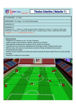 Nº JUGADORES: * 2 x Posta. 
DIMENSIONES: 15 m (largo) ; 10 m (ancho) (Entre postas) 
DURACION: 20´. 
DESARROLLO: 
*EJERCICIO Nº 1 : 1 PASA A 2. 3 POR UN LADO (GIRA /CONDUCE) Y PASA A 3. 2 POR EL OTRO LADO 
CONTROLA Y PASA A 3. 3 JUEGA DE PARED CON 4. 3 JUEGA CON EL OTRO 1 (DESPUES DE PARED 
*CAMBIOS: 1-2 ; 2-3 ; 3-4(DESPUES DE PASE A 1). 
Observaciones 
*Trabajamos con 2 balones a la vez 1 por lado. Dinamismo. 
*Jugador que gira lo hará a derecha o izquierda, orientando con el Exterior. 
*Pase diagonales importantes para el juego por dentro. cambios de orientación. 
*Trabajaremos con las dos piernas ,dependiendo por donde llegue el balón. Paredes al primer toque. 
*Balón por abajo, ritmo cada vez mas alto.Buena conducción.Corregir los detalles técnicos (buenos 
controles),pases bien tocados. 
*Insistir en la buena realización de la técnica del ejercicio.Concentración.Buena calidad Técnica nos dará velocidad 
en el juego. 
*Después de 10´salimos en el otro sentido 
1 
3 2 1 
4 
2 3 
4 
 