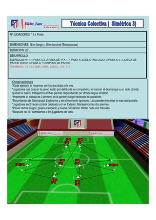 Nº JUGADORES: * 2 x Posta 
DIMENSIONES: 15 m (largo) ; 10 m (ancho) (Entre postas) 
DURACION: 20´. 
DESARROLLO: 
EJERCICIO Nº 1 :1 PASA A 2. 2 PASA DE 1ª A 1. 1 PASA A 3 DEL OTRO LADO. 3 PASA A 4. 4 JUEGA DE 
PARED CON 2. 4 PASA A 1 DESPUES DE PARED. 
*CAMBIOS: 1-2 ; 2-3 (DEL OTRO LADO) ; 3-4 ; 4-1. 
Observaciones 
*Cada ejercicio lo hacemos por los dos lados a la vez. 
*Jugadores que buscan la pared están por detrás de su compañero, le marcan el desmarque a un lado (donde 
quieren el balón).trabajamos ambas piernas dependiendo por donde llegue el balón. 
*Importante el trabajo de 2 primero en la pared y luego haciendo de oposición. 
*Movimientos de Desmarque Explosivos y en el momento oportuno. Las paredes hacerlas lo mas real posible. 
*Jugadores en 2 hacen control orientado con el Exterior. Manejamos las dos piernas. 
*Pases cortos ,largos, pases al espacio y buena circulación. Ritmo cada vez mas alto. 
*Después de 10 ´cambiamos a los jugadores de lado. 
1 
2 
3 
4 
1 
2 
3 
4 
 