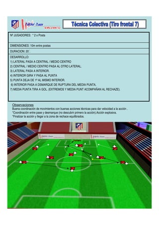 Nº JUGADORES: * 2 x Posta 
DIMENSIONES: 10m entre postas 
DURACION: 20´. 
DESARROLLO: 
1) LATERAL PASA A CENTRAL / MEDIO CENTRO 
2) CENTRAL / MEDIO CENTRO PASA AL OTRO LATERAL. 
3) LATERAL PASA A INTERIOR. 
4) INTERIOR GIRA Y PASA AL PUNTA 
5) PUNTA DEJA DE 1ª AL MISMO INTERIOR. 
6) INTERIOR PASA A DSMARQUE DE RUPTURA DEL MEDIA PUNTA. 
7) MEDIA PUNTA TIRA A GOL. (EXTREMOS Y MEDIA PUNT ACOMPAÑAN AL RECHAZE). 
Observaciones 
Buena coordinación de movimientos con buenas acciones técnicas para dar velocidad a la acción . 
*Coordinación entre pase y desmarque (no descubrir primero la acción).Acción explosiva. 
*Finalizar la acción y llegar a la zona de rechace equilibrados. 
 
