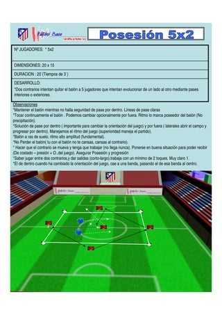 Nº JUGADORES: * 5x2 
DIMENSIONES: 20 x 15 
DURACION : 20´(Tiempos de 3´) 
DESARROLLO: 
*Dos contrarios intentan quitar el balón a 5 jugadores que intentan evolucionar de un lado al otro mediante pases 
interiores o exteriores. 
Observaciones 
*Mantener el balón mientras no halla seguridad de pase por dentro. Líneas de pase claras 
*Tocar continuamente el balón . Podemos cambiar opcionalmente por fuera. Ritmo lo marca poseedor del balón (No 
precipitación). 
*Solución de pase por dentro ( importante para cambiar la orientación del juego) y por fuera ( laterales abrir el campo y 
progresar por dentro). Manejamos el ritmo del juego (superioridad maneja el partido). 
*Balón a ras de suelo, ritmo alto amplitud (fundamental). 
*No Perder el balón( tu con el balón no te cansas, cansas al contrario). 
* Hacer que el contrario se mueva y tenga que trabajar (no llega nunca). Ponerse en buena situación para poder recibir 
(De costado – presión + O..del juego). Asegurar Posesión y progresión 
*Saber jugar entre dos contrarios,y dar salidas (corto-largo).trabaja con un mínimo de 2 toques. Muy claro 1. 
*El de dentro cuando ha cambiado la orientación del juego, cae a una banda, pasando el de esa banda al centro. 
 