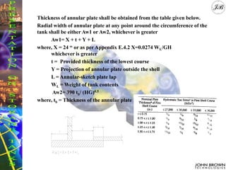 Thickness of annular plate shall be obtained from the table given below.
Radial width of annular plate at any point around the circumference of the
tank shall be either Aw1 or Aw2, whichever is greater
Aw1= X + t + Y + L
where, X = 24 “ or as per Appendix E.4.2 X=0.0274 WL/GH
whichever is greater
t = Provided thickness of the lowest course
Y = Projection of annular plate outside the shell
L = Annular-sketch plate lap
WL = Weight of tank contents
Aw2= 390 tb/ (HG)0.5
where, tb = Thickness of the annular plate
 