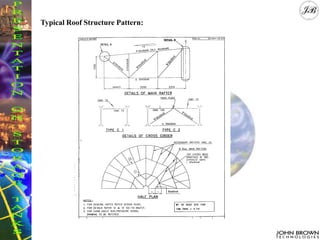 Typical Roof Structure Pattern:
 