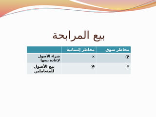 ‫المرابحة‬ ‫بيع‬
‫إئتمانية‬ ‫مخاطر‬ ‫سوق‬ ‫مخاطر‬
‫األصول‬ ‫شراء‬
‫بيعها‬ ‫إلعادة‬
× 
‫األصول‬ ‫بيع‬
‫للمتعاملين‬
 ×
 