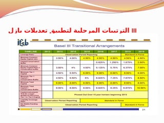 ‫بازل‬ ‫تعديالت‬ ‫لتطبيق‬ ‫المرحلية‬ ‫الترتيبات‬ III
 