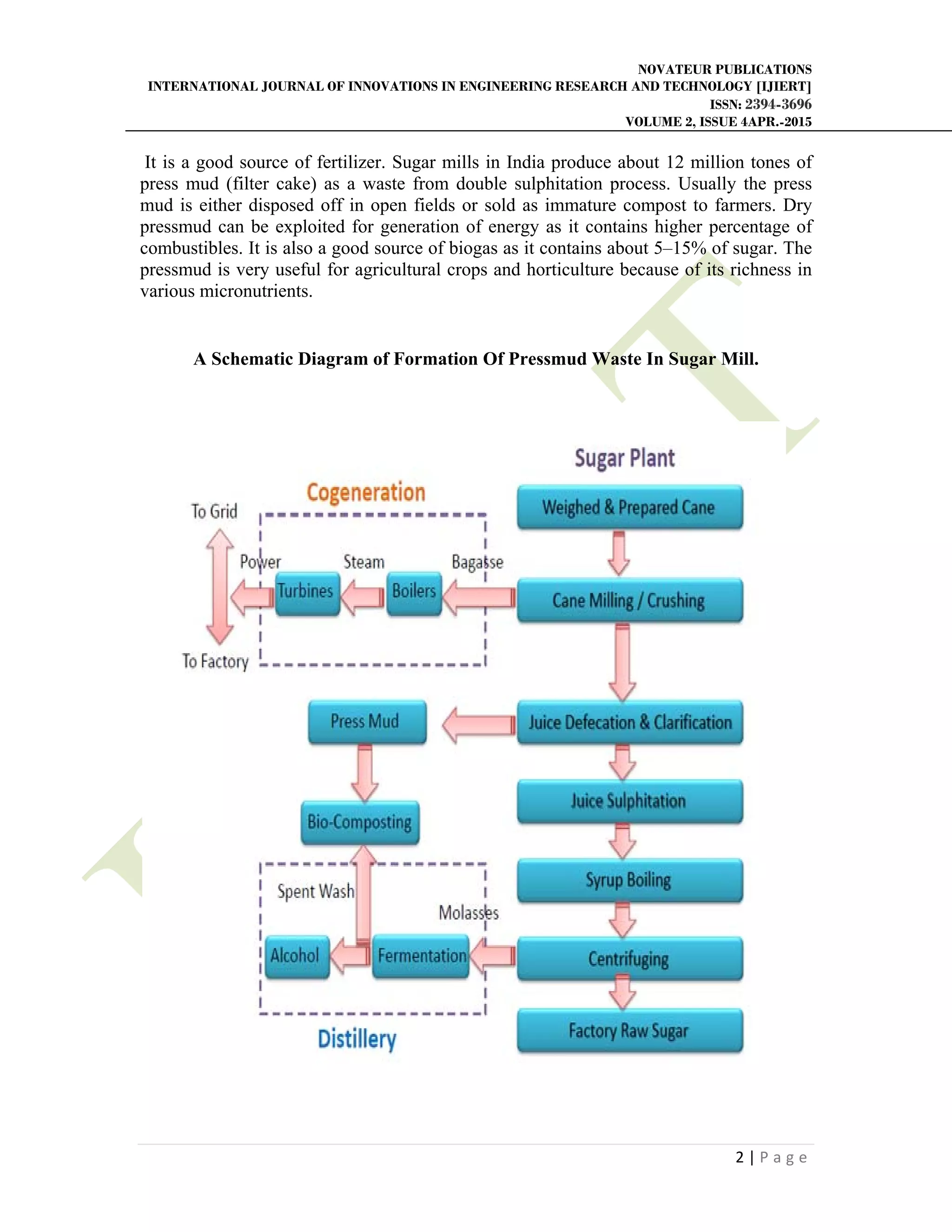 VERMICOMPOSTING OF PRESSMUD FROM SUGAR INDUSTRY | PDF