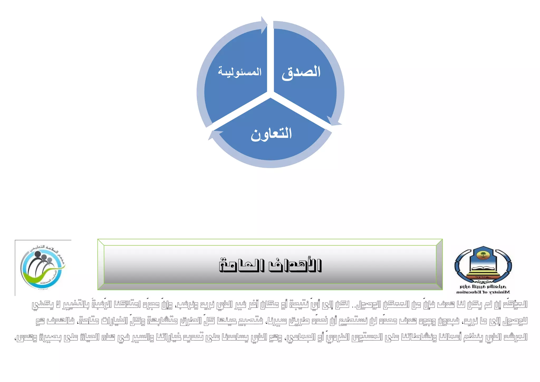 ‫المسئولٌىة‬        ‫الصدق‬


                                                                 ‫التعاون‬




                                                         ‫األُذاف العبهخ‬
                     ‫ّ َ‬              ‫ّ‬   ‫ّ‬                                          ‫ّ‬                             ‫ّ‬                      ‫ّ‬
    ‫ادلؤكذ إٌ مل ٚكٍ نُب ْذف فئٌ يٍ ادلًكٍ انٕصٕل.. نكٍ إىل أ٘ َزٛجخ أٔ يكبٌ آخش غري انز٘ َشٚذ َٔشغت، ٔإٌ رلشد ايزالكُب انشغجخ ثبنزغٛري ال ٚكفٙ‬
                                 ‫ّ‬                    ‫ّ‬                                ‫ّ‬                 ‫ّ‬
     ‫نهٕصٕل إىل يب َشٚذ، فجذٌٔ ٔجٕد ْذف زلذد نٍ َسزطٛع أٌ حنذد طشٚك سريَب، فزصجخ دُٛٓب كم انطشق يزشبثٓخ ٔكم اخلٛبساد يزبدخ، فبذلذف ْٕ‬
                                                                                         ‫ّ‬
‫ادلششذ انز٘ ُٚظى أعًبنُب َٔشبطبرُب عهٗ ادلسزٕٖ انفشد٘ أٔ اجلًبعٙ، ْٕٔ انز٘ ٚسبعذَب عهٗ حتذٚذ خٛبسارُب ٔانسري يف ْزِ احلٛبح عهٗ ثصريح ْٔذٖ،‬
 