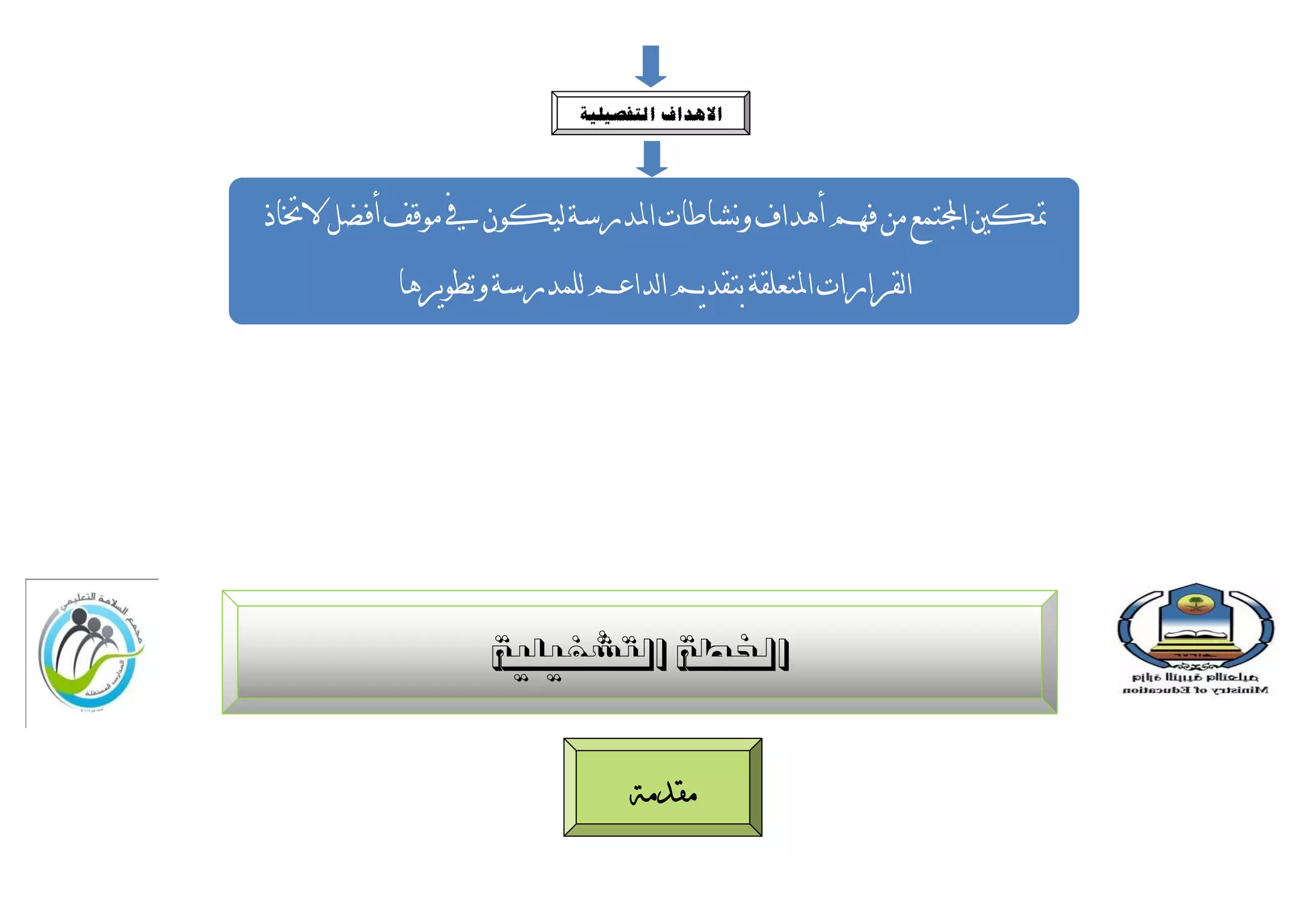 ‫االهذاف انتفصٍهٍخ‬




‫دتكني اجملزًع يٍ فهى أهداف وَشبطبد املدزسخ نيكىٌ يف يىلف أفضم الختبذ‬
           ‫انمسازاد املزعهمخ ثزمديى انداعى نهًدزسخ ورطىيسهب‬




                   ‫اخلطخ التشغ٘ل٘خ‬


                                  ‫يمذيخ‬
 