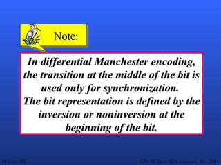 In differential Manchester encoding, the transition at the middle of the bit is used only for synchronization.  The bit representation is defined by the inversion or noninversion at the beginning of the bit. Note: 