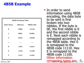 4B5B Example   In order to send information using 4B5B encoding, the data byte to be sent is first broken into two nibbles. If the byte is 0E, the first nibble is 0 and the second nibble is E. Next each nibble is remapped according to the 4B5B table. Hex 0 is remapped to the 4B5B code 11110. Hex E is remapped to the 4B5B code 11100.  Other information remapping types are 5B6B and 8B10B. 11101 1111 F 11100 1110 E 11011 1101 D ... ... ... 10100 0010 2 01001 0001 1 11110 0000 0 4B5B Code (Binary)‏ Data (Hex)‏ 4B5B Encoding Table 