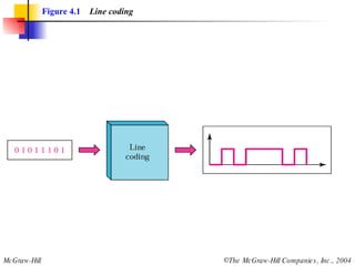 Figure 4.1   Line coding 