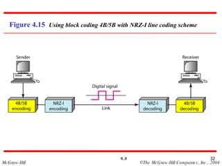 Figure 4.15  Using block coding 4B/5B with NRZ-I line coding scheme 