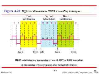 Figure 4.20  Different situations in HDB3 scrambling technique HDB3 substitutes four consecutive zeros with 000V or B00V depending on the number of nonzero pulses after the last substitution. 