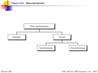 Figure 4.24   Data transmission 