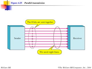 Figure 4.25   Parallel transmission 