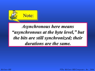 Asynchronous here means “asynchronous at the byte level,” but the bits are still synchronized; their durations are the same. Note: 