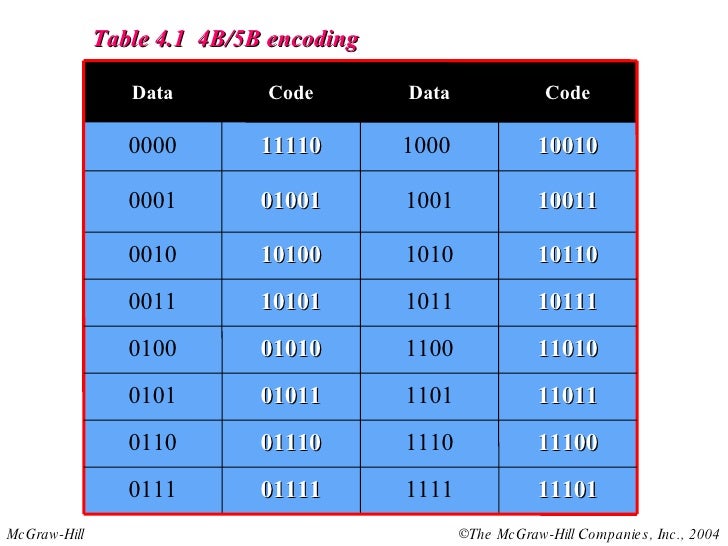1432.encoding concepts