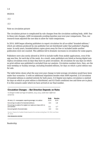 1.6
09/2014
-3.3
-3.3
Note on circulation picture
The circulation picture is complicated by rule changes from the circulation auditing body, AAM. Due
to these rule changes, AAM recommends avoiding baseline year-over-year comparisons. Thus, our
research team adjusted the raw data to allow for valid comparisons.
In 2014, AAM began allowing publishers to report circulation for all so-called "branded editions,"
which are editions produced by one publisher but not distributed under that publisher's flagship
name. In early years, branded-edition copies given away for free or included inside another
publication were not counted. This addition led to dramatic increases in circulation for some papers.
Publishers were also newly allowed in 2014 to include traffic from mobile applications, even if the
app was free, for each day of the week. As a result, some publishers are listed as having digital non-
replica circulation even on days they have no print circulation. All circulation for any days on which
no print edition was published is excluded from our analysis. Circulation numbers here, then, are the
total weekday or Sunday average, excluding branded editions, for days on which a print edition was
for sale.
The table below shows what the year-over-year change in total average circulation would have been
under four scenarios: 1) with no additional stipulation besides what AAM reported; 2) if circulation
of branded editions is omitted entirely for both years; 3) if digital non-replica circulation is omitted
for days on which no print edition is distributed; and 4) if both conditions two and three are in place.
It is this scenario under which we have arrived at our final number.
Readership
 