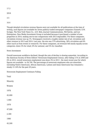 17.3
2014
3.5
16.4
Though detailed circulation revenue figures were not available for all publications at the time of
writing, such figures are available for seven publicly traded newspaper companies (Gannett, E.W.
Scripps, The New York Times Co., A.H. Belo, Journal Communications, McClatchy, and Lee
Enterprises; New Media Investment Group is excluded because it purchased a number of new
properties in 2014, making one-to-one comparisons with 2013 impossible). For these companies,
circulation revenue was up 1%. Newspapers received a roughly similar mix of ad, circulation and
other revenue in 2013 and 2014. Last year, the mix was 57% advertising, 36% circulation and 6%
other (such as from events or research). For these companies, ad revenues fell nearly equally across
categories: down 5% for retail, 6% for national, and 5% for classified.
News Investment
Overall newsroom workforce declined, though the rate of decline is slowing somewhat. According to
the American Society of News Editors' Newsroom Employment Census, after falling 11% in 2008 and
6% in 2012, overall newsroom employment was down 3% in 2013 - the most recent year for which
figures are available - to 36,700. The percentage of newsroom employees who are minorities
(including Native Americans, African Americans, Latinos and Asian Americans) has remained a
steady 11-14% for the past 20 years.
Newsroom Employment Continues Falling
Total
Minority
Women
1978
45,000
1,900
1979
47,000
2,300
1980
45,500
 