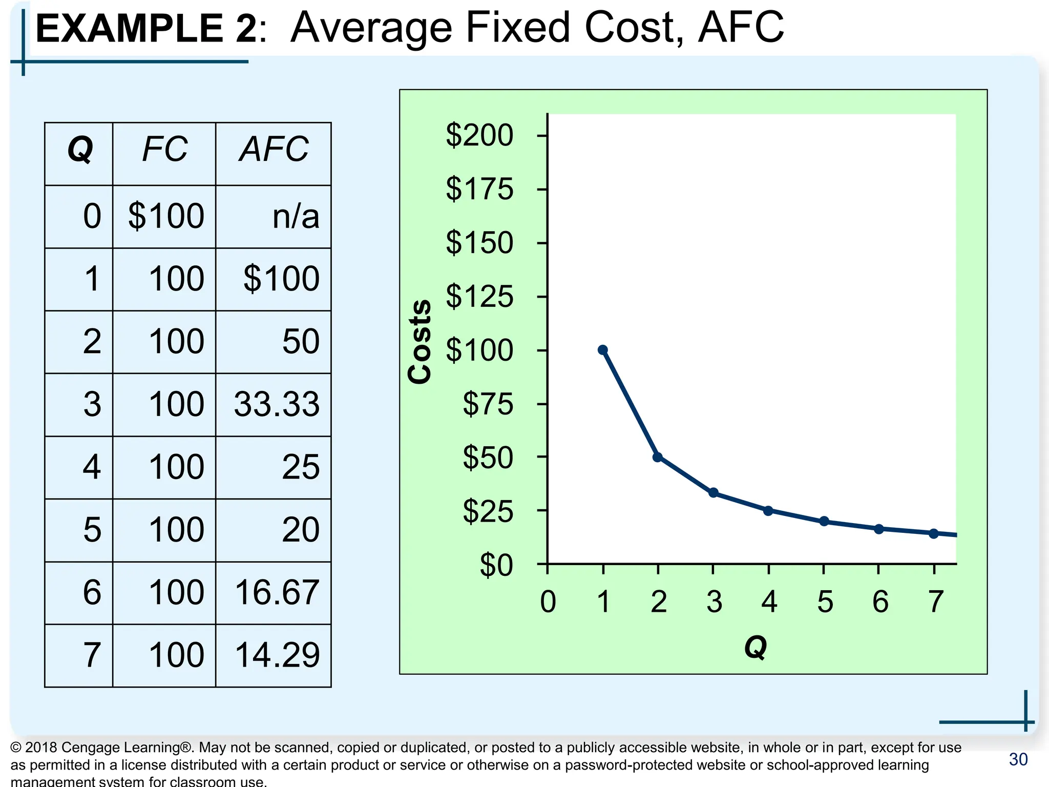 Principles Of Economics The Cost Of Production Ppt