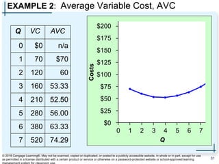 principles of economics the cost of production.ppt
