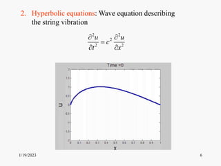 1/19/2023 6
2 2
2
2 2
u u
c
t x
 

 
2. Hyperbolic equations: Wave equation describing
the string vibration
 
