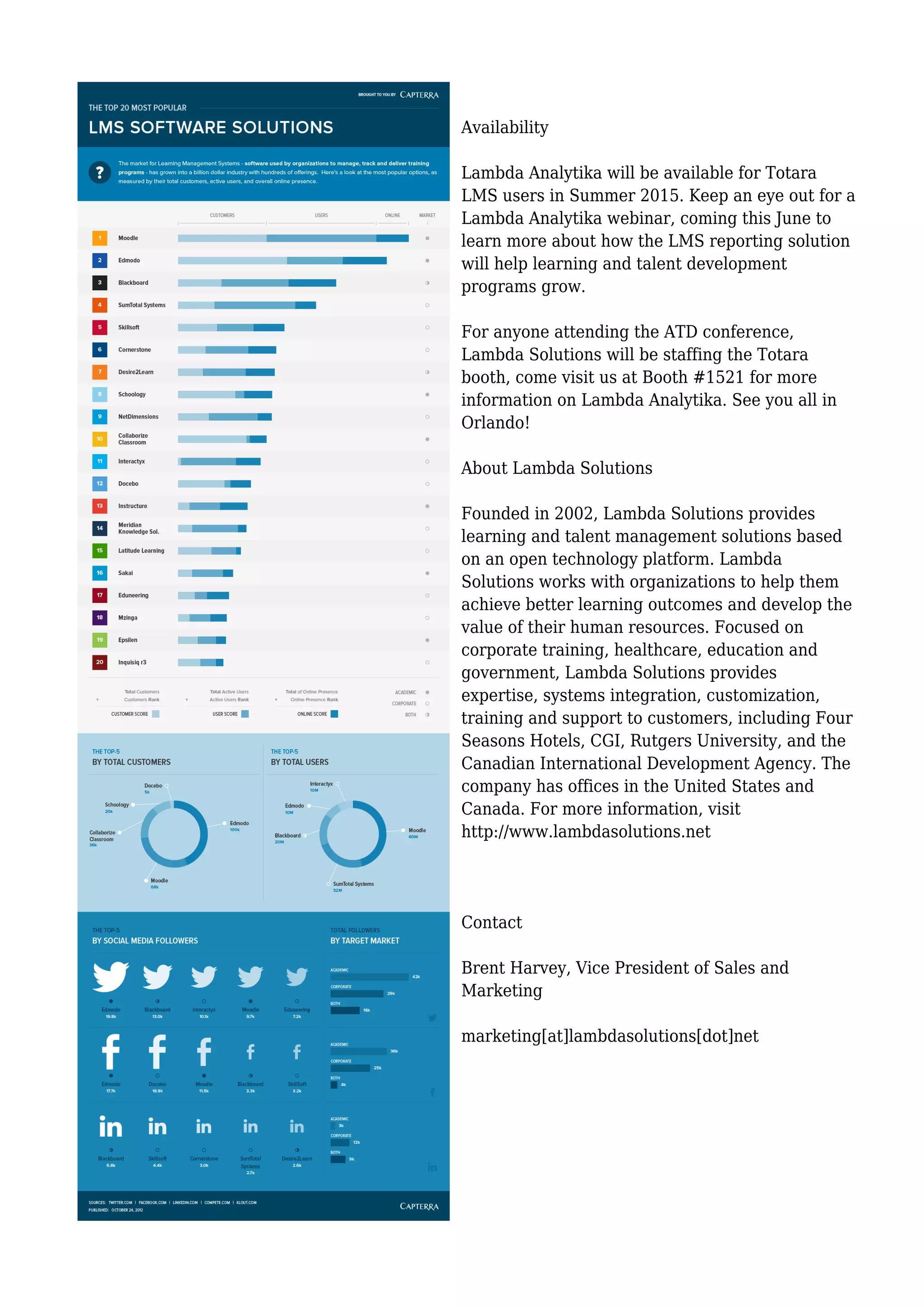 Learning Management System Reporting & Analytics Launch | PDF