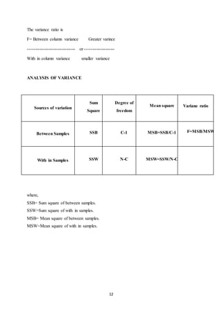 12
The variance ratio is
F= Between column variance Greater varince
-------------------------------- or --------------------
With in column variance smaller variance
ANALYSIS OF VARIANCE
Sources of variation
Sum
Square
Degree of
freedom
Mean square Variane ratio
Between Samples SSB C-1 MSB=SSB/C-1 F=MSB/MSW
With in Samples SSW N-C MSW=SSW/N-C
where,
SSB= Sum square of between samples.
SSW=Sum square of with in samples.
MSB= Mean square of between samples.
MSW=Mean square of with in samples.
 