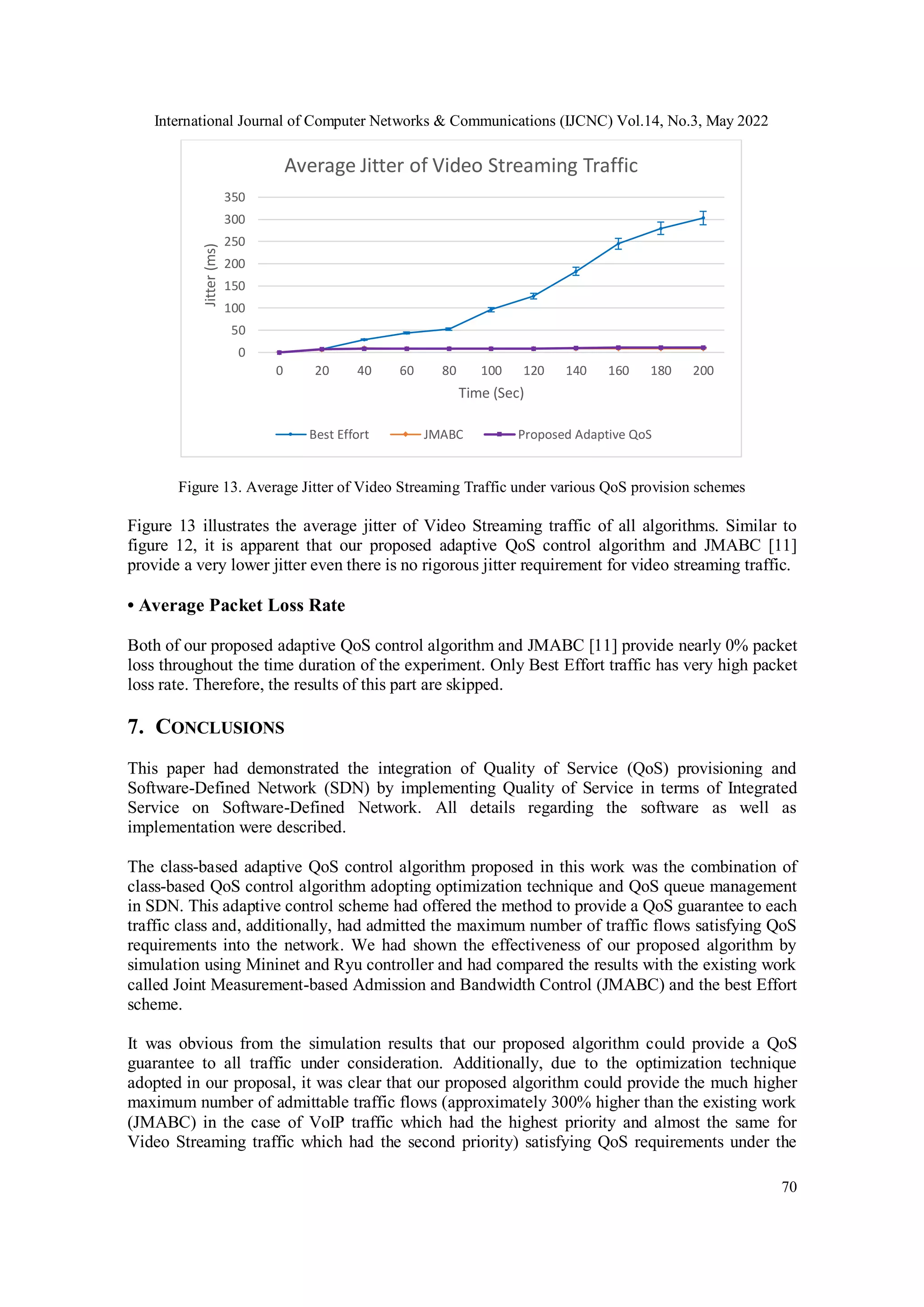 International Journal of Computer Networks & Communications (IJCNC) Vol.14, No.3, May 2022
70
Figure 13. Average Jitter of Video Streaming Traffic under various QoS provision schemes
Figure 13 illustrates the average jitter of Video Streaming traffic of all algorithms. Similar to
figure 12, it is apparent that our proposed adaptive QoS control algorithm and JMABC [11]
provide a very lower jitter even there is no rigorous jitter requirement for video streaming traffic.
• Average Packet Loss Rate
Both of our proposed adaptive QoS control algorithm and JMABC [11] provide nearly 0% packet
loss throughout the time duration of the experiment. Only Best Effort traffic has very high packet
loss rate. Therefore, the results of this part are skipped.
7. CONCLUSIONS
This paper had demonstrated the integration of Quality of Service (QoS) provisioning and
Software-Defined Network (SDN) by implementing Quality of Service in terms of Integrated
Service on Software-Defined Network. All details regarding the software as well as
implementation were described.
The class-based adaptive QoS control algorithm proposed in this work was the combination of
class-based QoS control algorithm adopting optimization technique and QoS queue management
in SDN. This adaptive control scheme had offered the method to provide a QoS guarantee to each
traffic class and, additionally, had admitted the maximum number of traffic flows satisfying QoS
requirements into the network. We had shown the effectiveness of our proposed algorithm by
simulation using Mininet and Ryu controller and had compared the results with the existing work
called Joint Measurement-based Admission and Bandwidth Control (JMABC) and the best Effort
scheme.
It was obvious from the simulation results that our proposed algorithm could provide a QoS
guarantee to all traffic under consideration. Additionally, due to the optimization technique
adopted in our proposal, it was clear that our proposed algorithm could provide the much higher
maximum number of admittable traffic flows (approximately 300% higher than the existing work
(JMABC) in the case of VoIP traffic which had the highest priority and almost the same for
Video Streaming traffic which had the second priority) satisfying QoS requirements under the
0
50
100
150
200
250
300
350
0 20 40 60 80 100 120 140 160 180 200
Jitter
(ms)
Time (Sec)
Average Jitter of Video Streaming Traffic
Best Effort JMABC Proposed Adaptive QoS
 