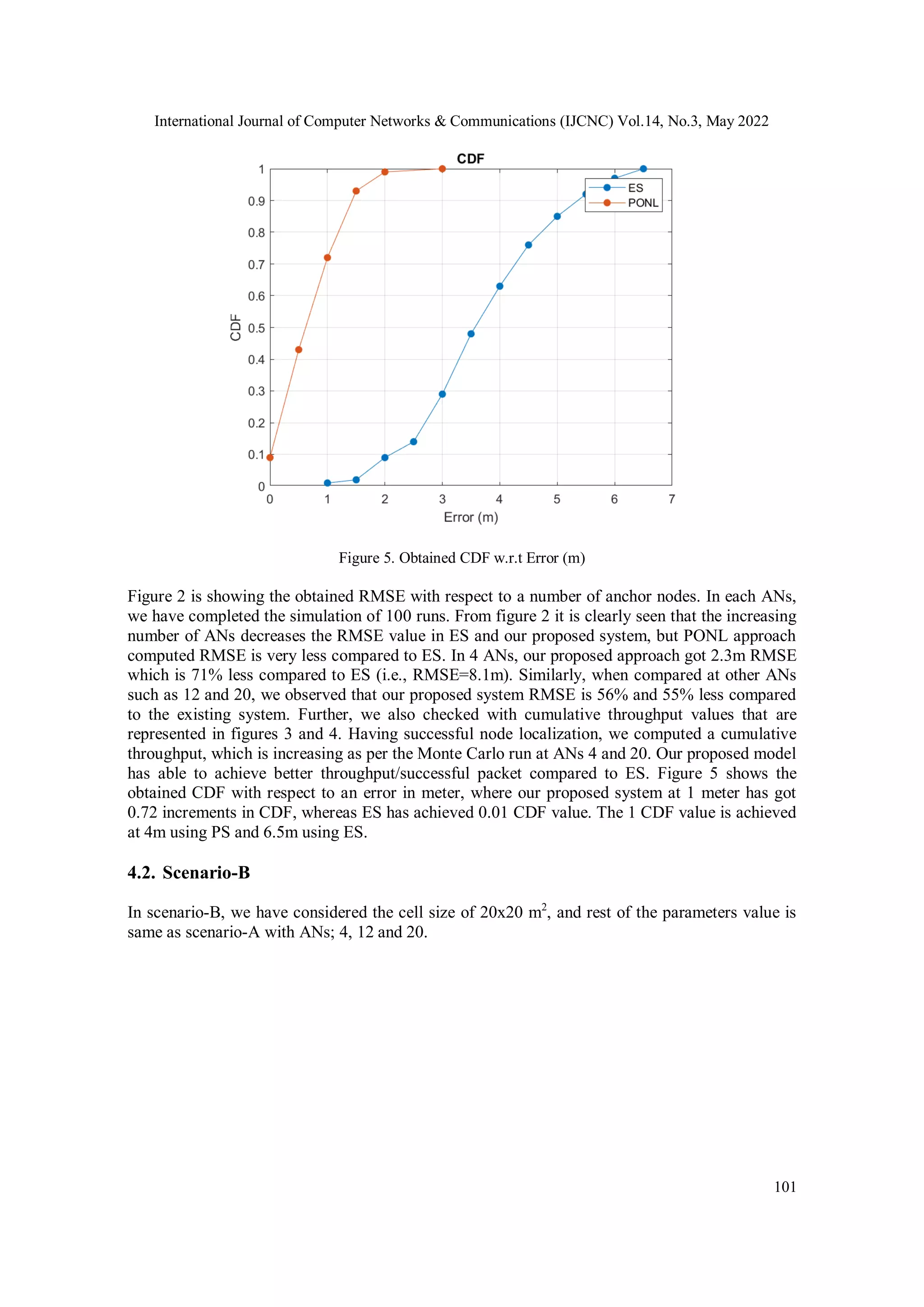International Journal of Computer Networks & Communications (IJCNC) Vol.14, No.3, May 2022 101 Figure 5. Obtained CDF w.r.t Error (m) Figure 2 is showing the obtained RMSE with respect to a number of anchor nodes. In each ANs, we have completed the simulation of 100 runs. From figure 2 it is clearly seen that the increasing number of ANs decreases the RMSE value in ES and our proposed system, but PONL approach computed RMSE is very less compared to ES. In 4 ANs, our proposed approach got 2.3m RMSE which is 71% less compared to ES (i.e., RMSE=8.1m). Similarly, when compared at other ANs such as 12 and 20, we observed that our proposed system RMSE is 56% and 55% less compared to the existing system. Further, we also checked with cumulative throughput values that are represented in figures 3 and 4. Having successful node localization, we computed a cumulative throughput, which is increasing as per the Monte Carlo run at ANs 4 and 20. Our proposed model has able to achieve better throughput/successful packet compared to ES. Figure 5 shows the obtained CDF with respect to an error in meter, where our proposed system at 1 meter has got 0.72 increments in CDF, whereas ES has achieved 0.01 CDF value. The 1 CDF value is achieved at 4m using PS and 6.5m using ES. 4.2. Scenario-B In scenario-B, we have considered the cell size of 20x20 m2 , and rest of the parameters value is same as scenario-A with ANs; 4, 12 and 20. 