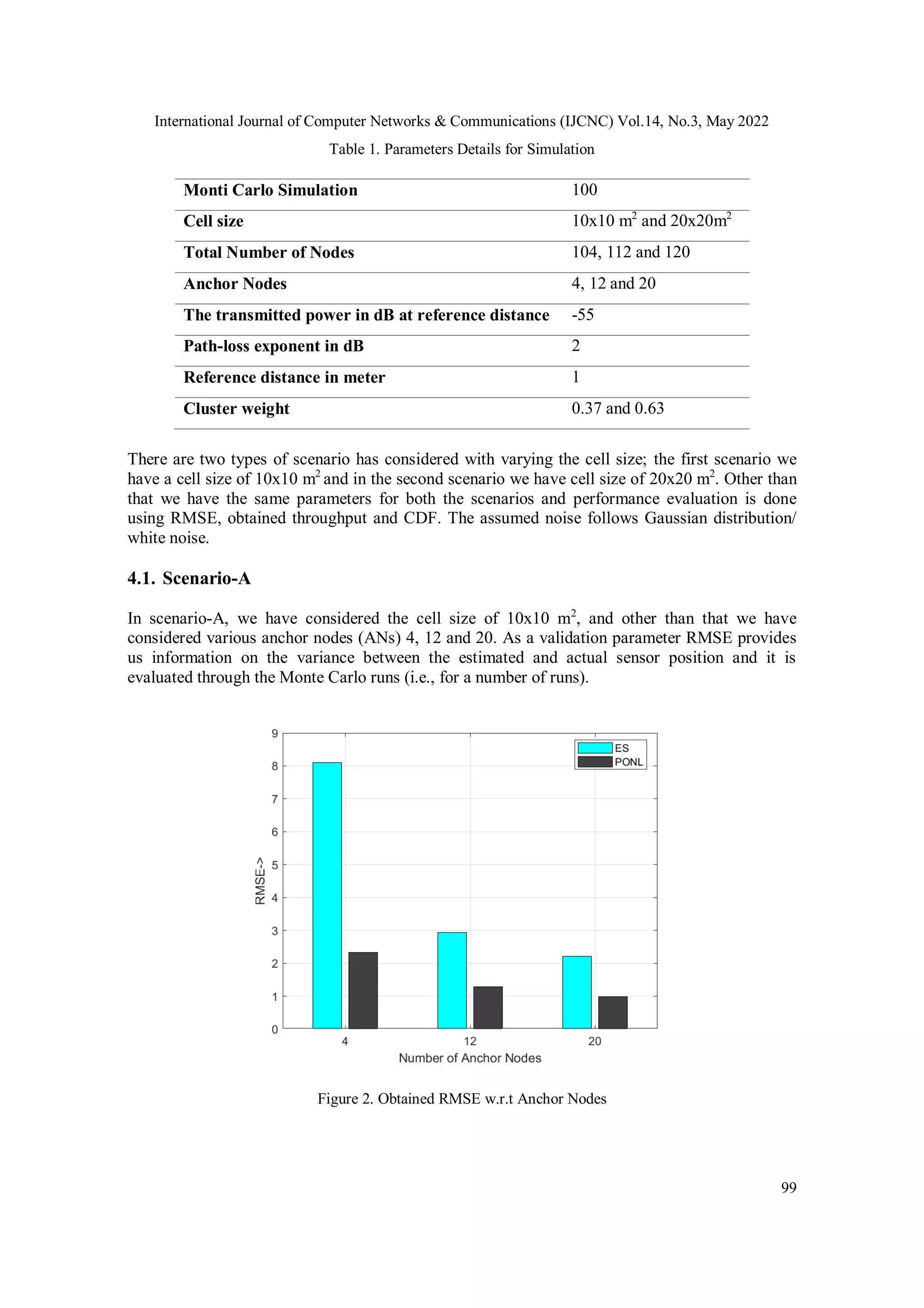 International Journal of Computer Networks & Communications (IJCNC) Vol.14, No.3, May 2022 99 Table 1. Parameters Details for Simulation Monti Carlo Simulation 100 Cell size 10x10 m2 and 20x20m2 Total Number of Nodes 104, 112 and 120 Anchor Nodes 4, 12 and 20 The transmitted power in dB at reference distance -55 Path-loss exponent in dB 2 Reference distance in meter 1 Cluster weight 0.37 and 0.63 There are two types of scenario has considered with varying the cell size; the first scenario we have a cell size of 10x10 m2 and in the second scenario we have cell size of 20x20 m2 . Other than that we have the same parameters for both the scenarios and performance evaluation is done using RMSE, obtained throughput and CDF. The assumed noise follows Gaussian distribution/ white noise. 4.1. Scenario-A In scenario-A, we have considered the cell size of 10x10 m2 , and other than that we have considered various anchor nodes (ANs) 4, 12 and 20. As a validation parameter RMSE provides us information on the variance between the estimated and actual sensor position and it is evaluated through the Monte Carlo runs (i.e., for a number of runs). Figure 2. Obtained RMSE w.r.t Anchor Nodes 